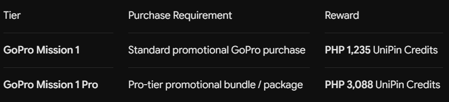 Reward Tiers