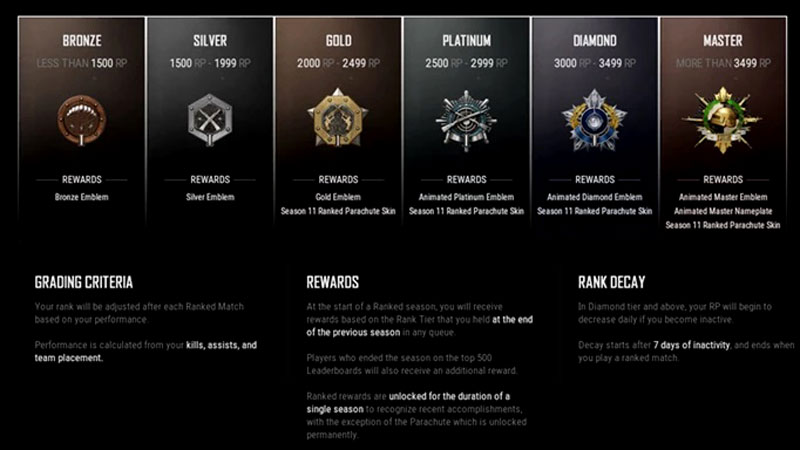 Urutan Rank PUBG Dari Yang Terendah Hingga Tertinggi
