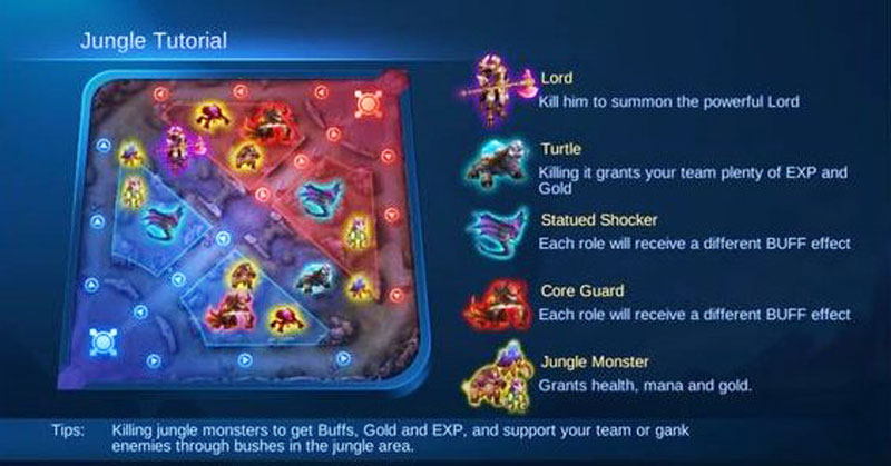 perbedaan-role-Hyper-dengan-Core-Mobile-Legends