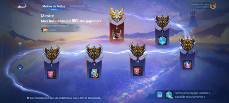 Apa itu Rank di Honor of Kings dan Bagaimana Cara Push-nya? Ini ...