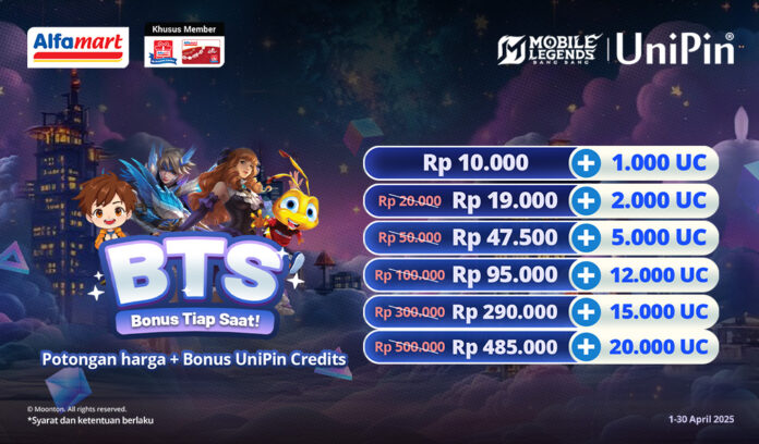 Beli Voucher Game UniPin di Alfamart setiap hari dapatkan diskon hingga Rp 15.000 dan bonus hingga 20.000 UniPin Credits di toko Alfamart terdekat dari rumah kamu!