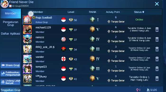 Daftar-Negara-Paling-Noob-Main-ML-2025