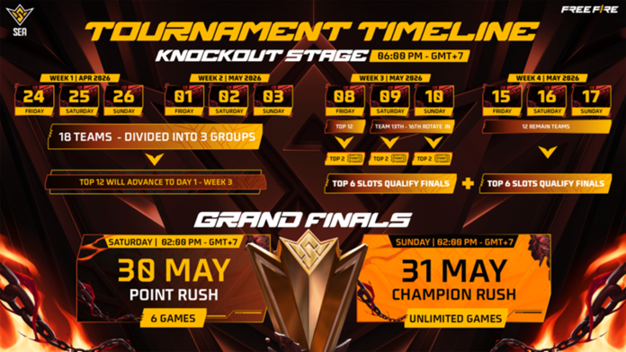 Jadwal dan Format Kompetisi FFWS SEA 2026 Spring