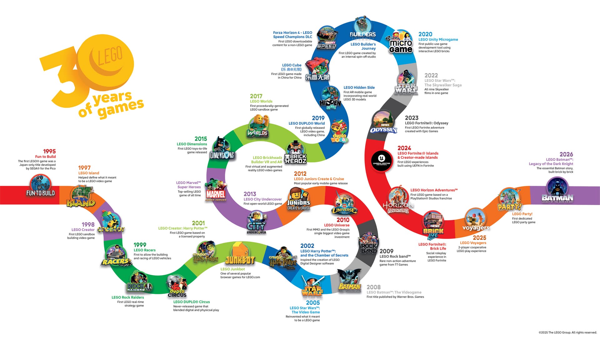 Waktunya Nostalgia! Game-game Lego Di Steam Diskon S.d. 90%!