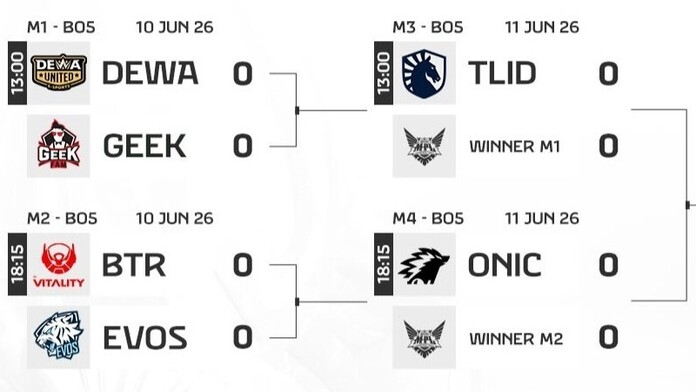 Playoffs Bracket MPL ID S17