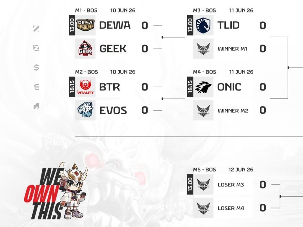 Playoffs Bracket MPL ID S17
